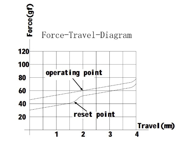 Gateron Silent Black 60g Linear Switch