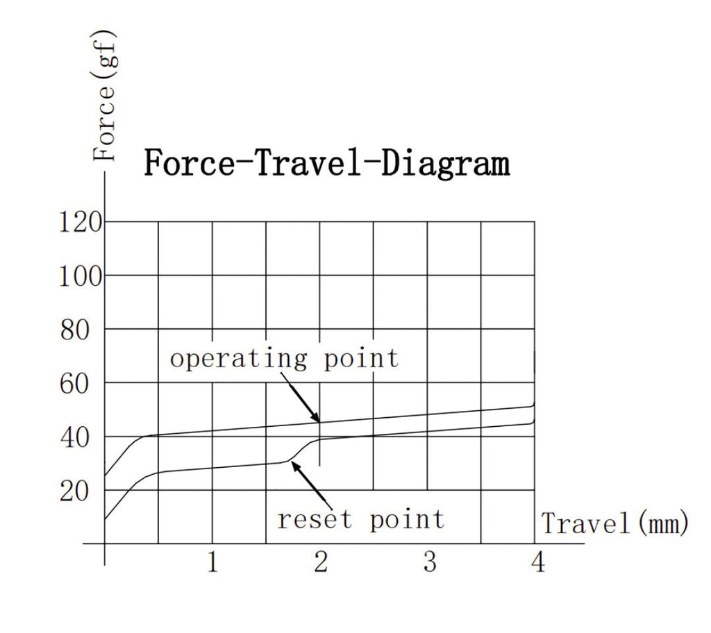 Gateron Jupiter Red 45g Linear PCB Mount Switch