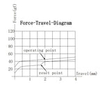 Gateron Jupiter Red 45g Linear PCB Mount Switch