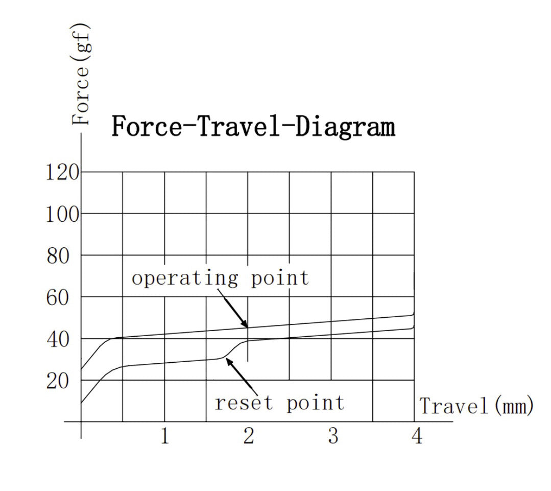 Gateron Jupiter Red 45g Linear PCB Mount Switch