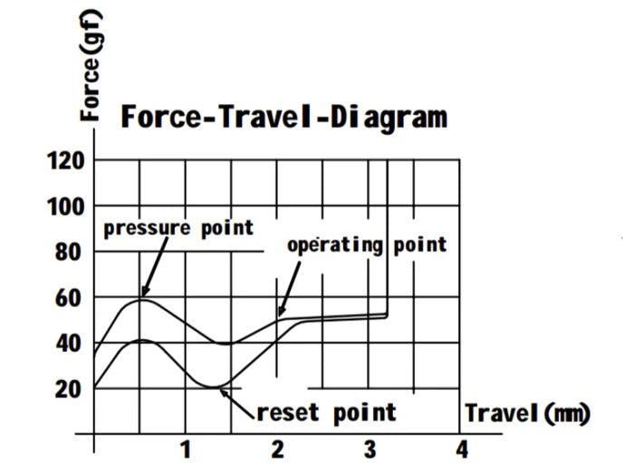 Gateron Baby Kangaroo 2.0 59g Tactile PCB Mount Switch