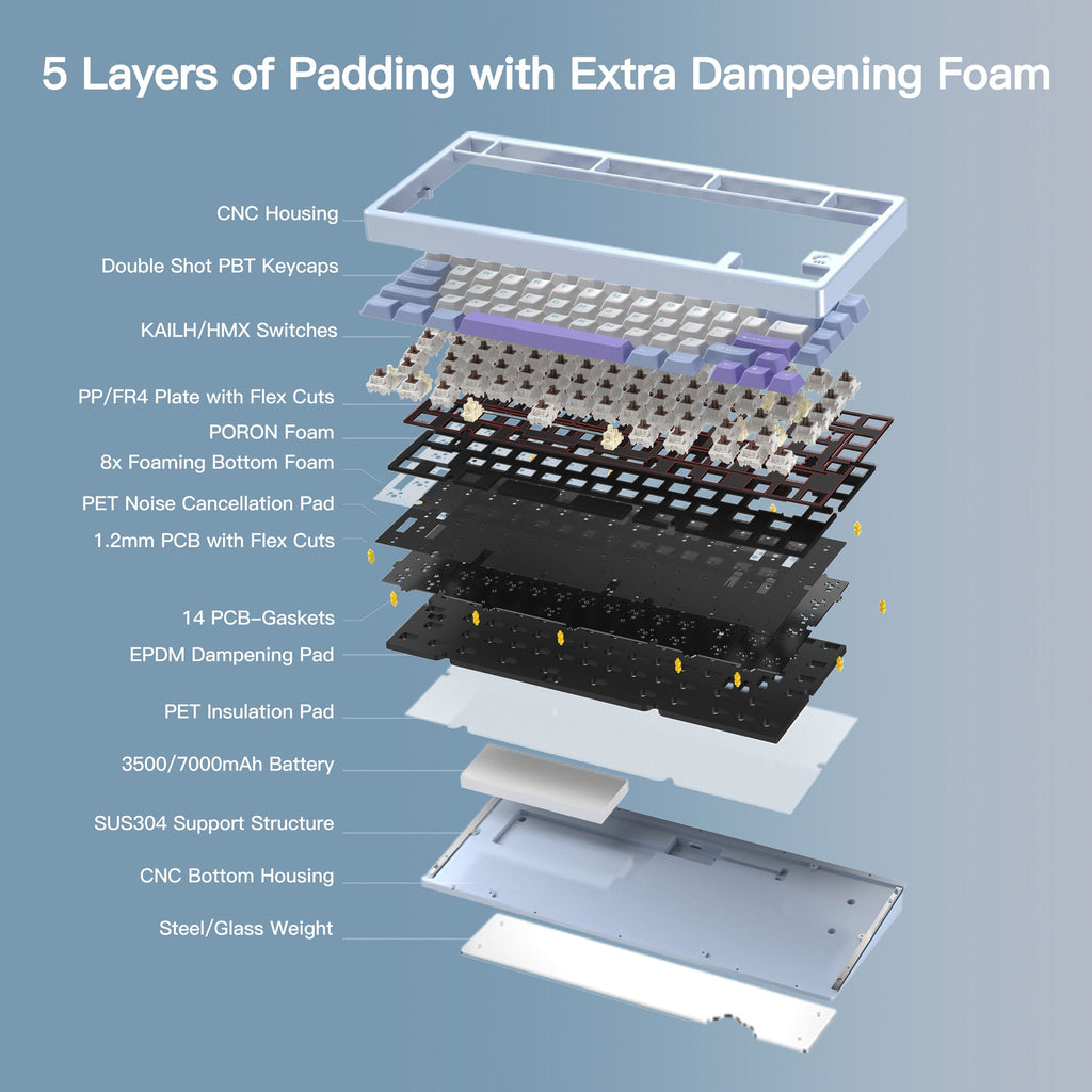 WOBKEY Rainy 75 Pro Aluminum 75% Hotswap Wireless A-RGB Mechanical Keyboard