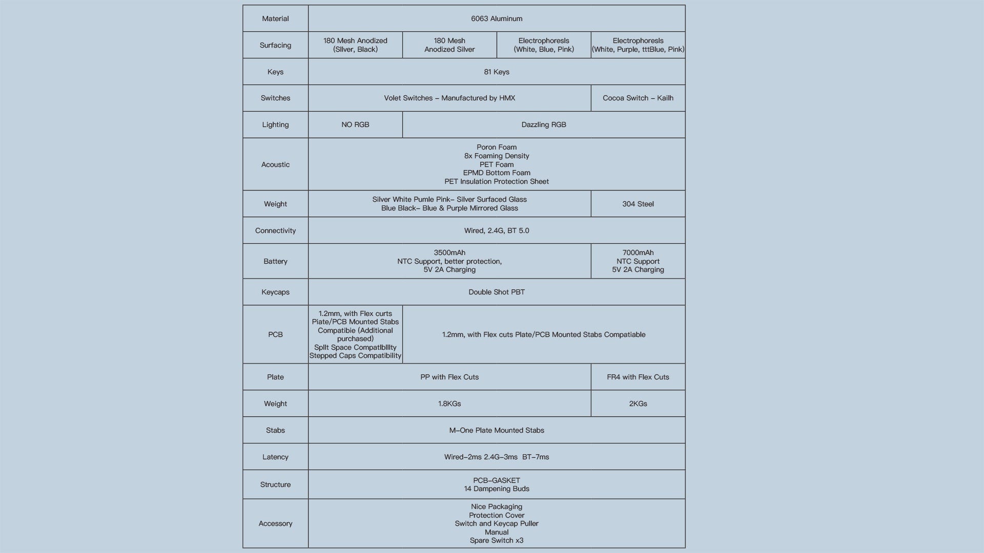 WOBKEY Rainy 75 Pro Aluminum 75% Hotswap Wireless A-RGB Mechanical Keyboard
