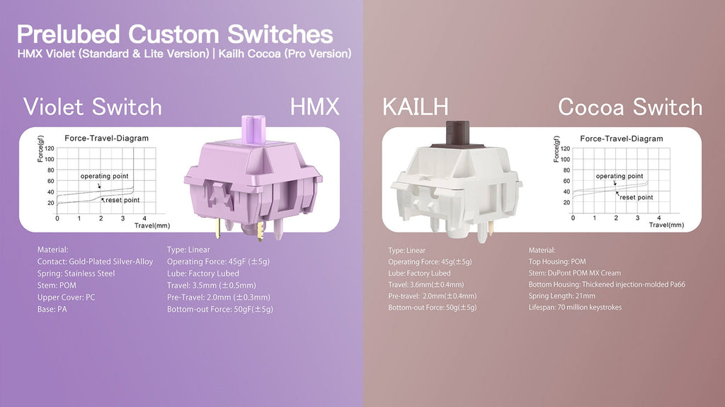 WOBKEY Rainy 75 Pro Aluminum 75% Hotswap Wireless A-RGB Mechanical Keyboard