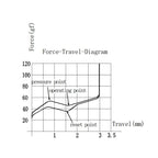 Gateron KS-33 Low Profile Chocolate 2.0 55g Tactile Plate Mount Switch