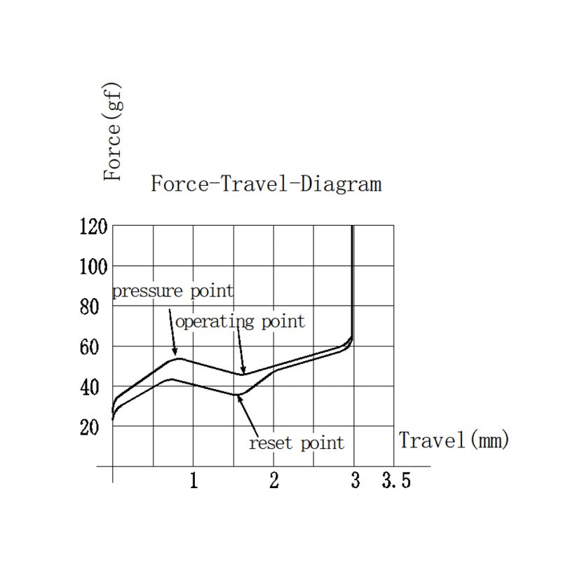 Gateron KS-33 Low Profile Chocolate 2.0 55g Tactile Plate Mount Switch