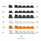 MelGeek Mojo68 Plastic Advance 65% Hotswap Bluetooth 5.1 and 2.4 GHz. RGB Mechanical Keyboard