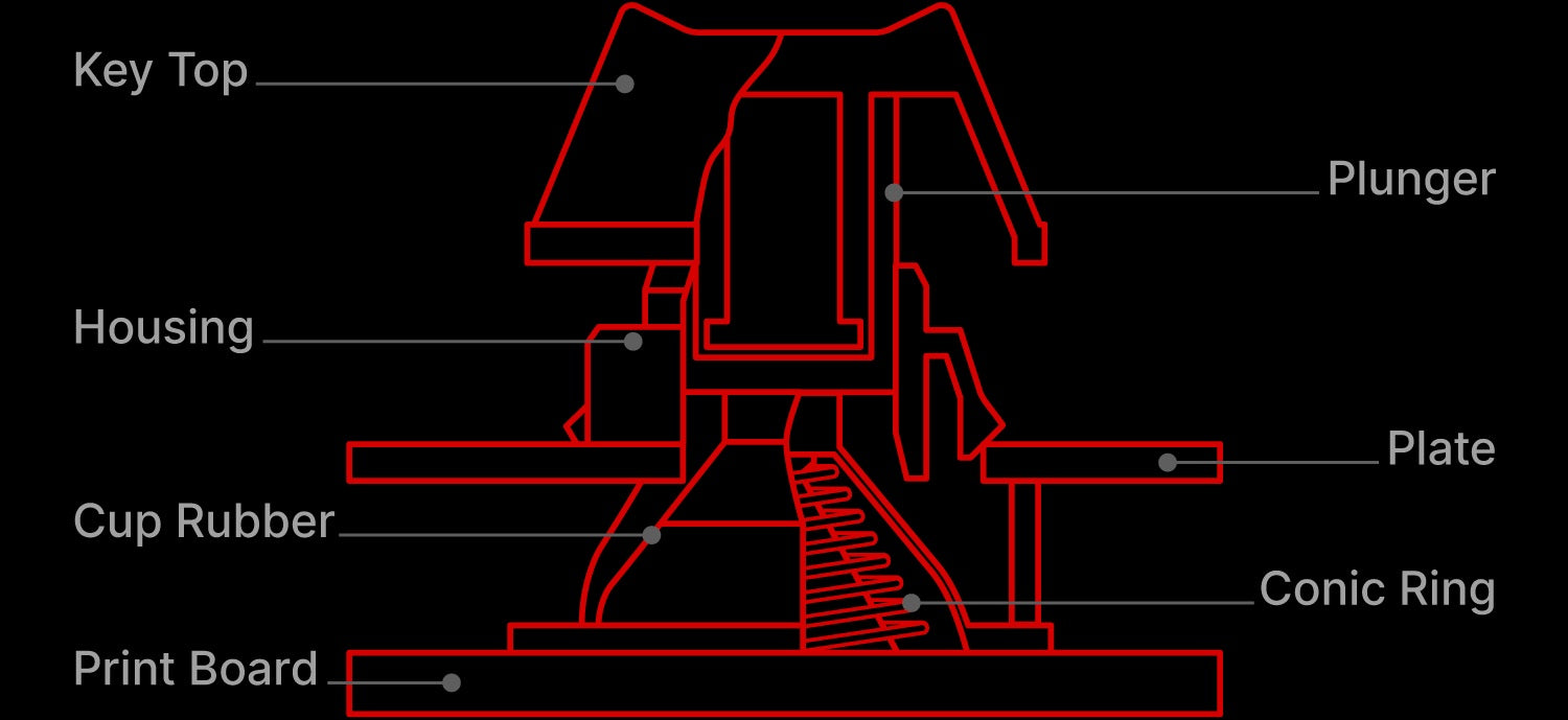 Topre Realforce R3 Mac TKL Wireless Keyboard