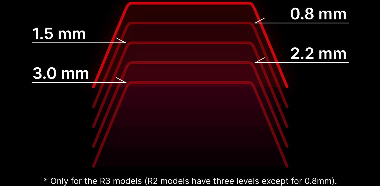 Topre Realforce R3 Mac TKL Wireless Keyboard