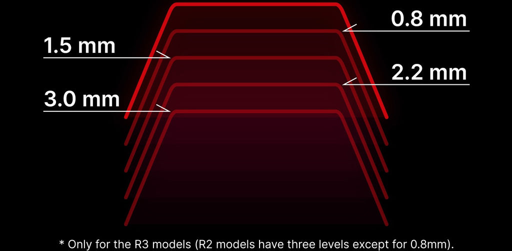 Topre Realforce R3S TKL Keyboard