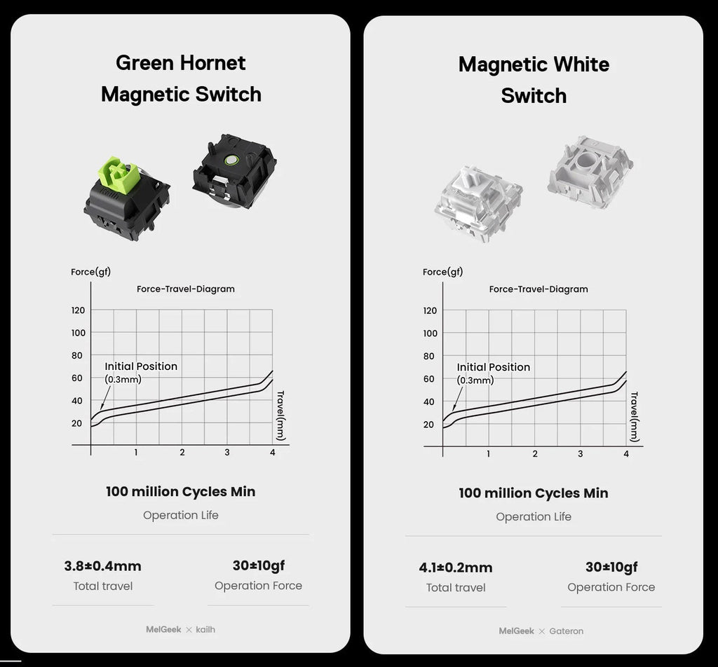 MelGeek Made68 HE Magnetic 65% Hotswap RGB Keyboard