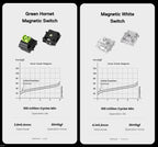 MelGeek Made68 HE Magnetic 65% Hotswap RGB Keyboard