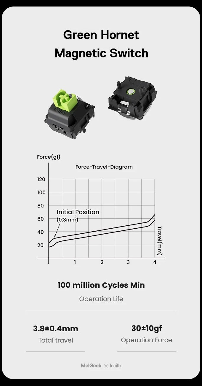 MelGeek Made68 HE Magnetic 65% Hotswap RGB Keyboard