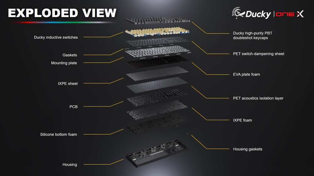 Ducky One X Full Size Inductive Keyboard
