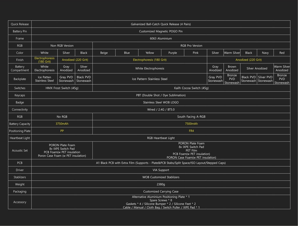 MK x WOBKEY Crush 80 Reboot Pro Non-Flex Edition Aluminum Wireless Keyboard