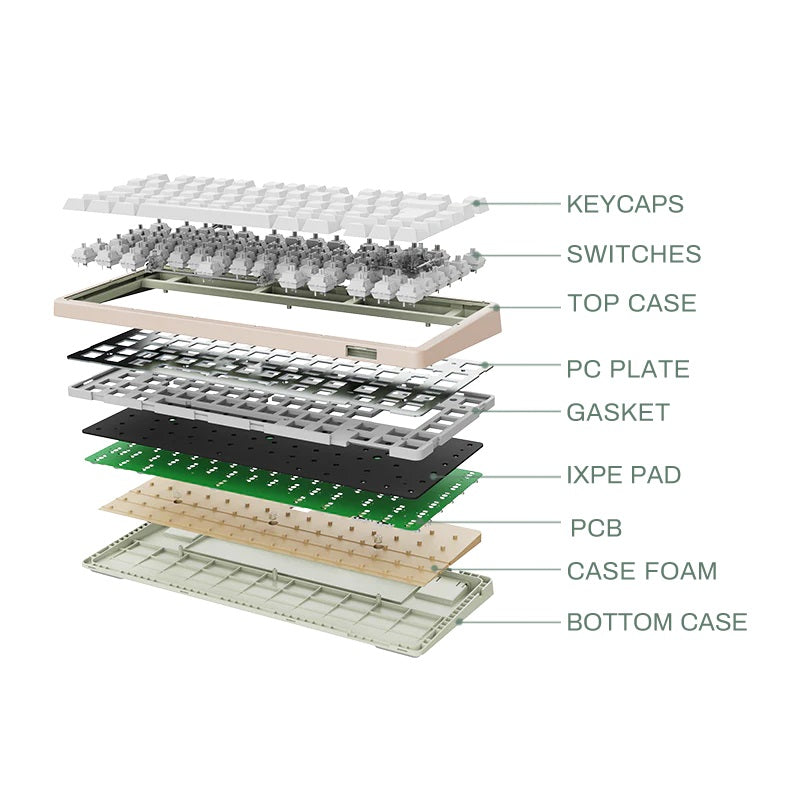 Varmilo Minilo VXT81 Latte 75% Hotswap Wireless RGB Keyboard