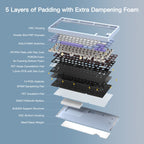 MK x WOBKEY Rainy 75 Pro Aluminum 75% Hotswap Wireless A-RGB Non-flex Cut Keyboard