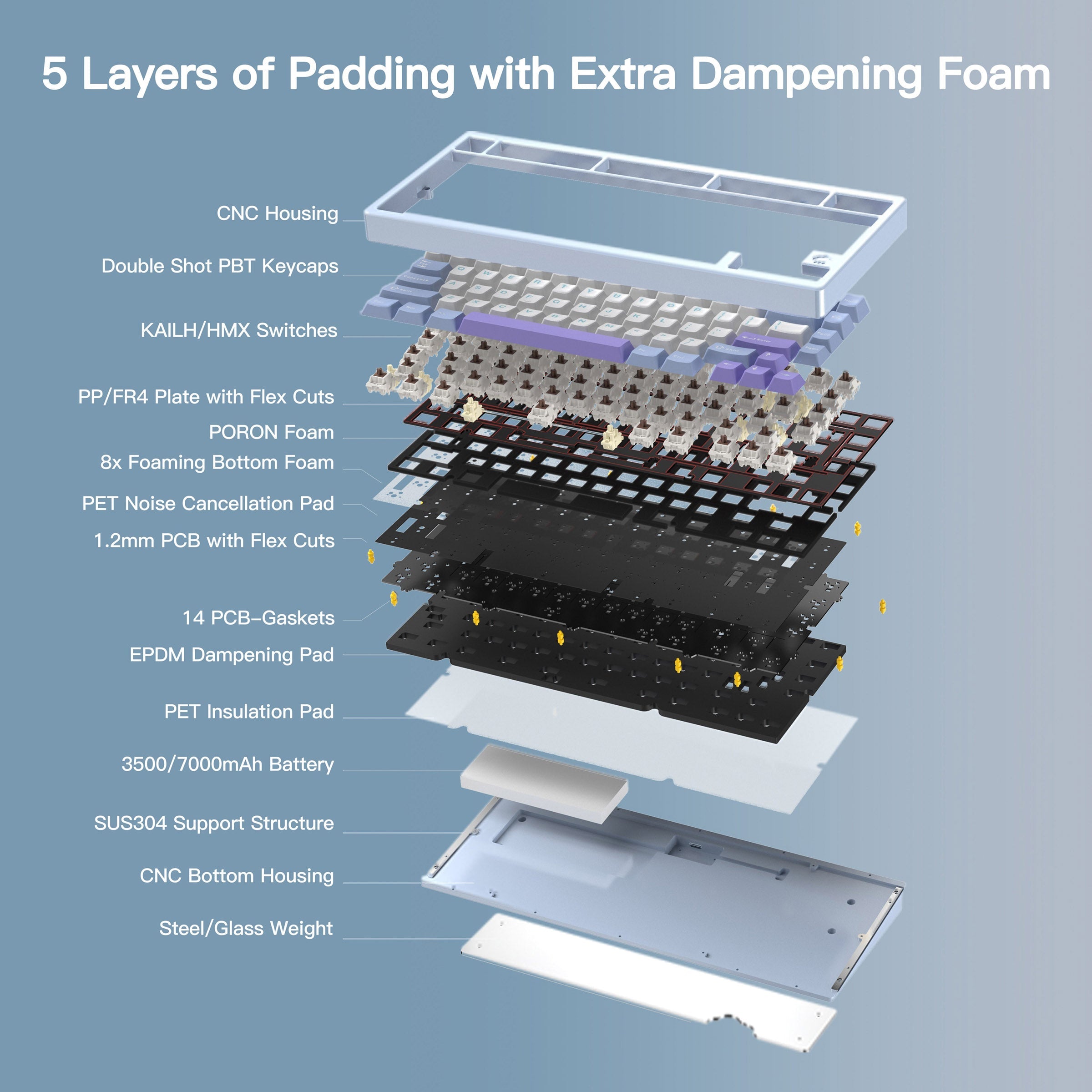 MK x WOBKEY Rainy 75 Pro Aluminum 75% Hotswap Wireless A-RGB Non-flex Cut Keyboard