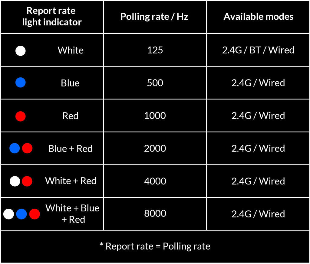 Keychron M2 8K Mouse