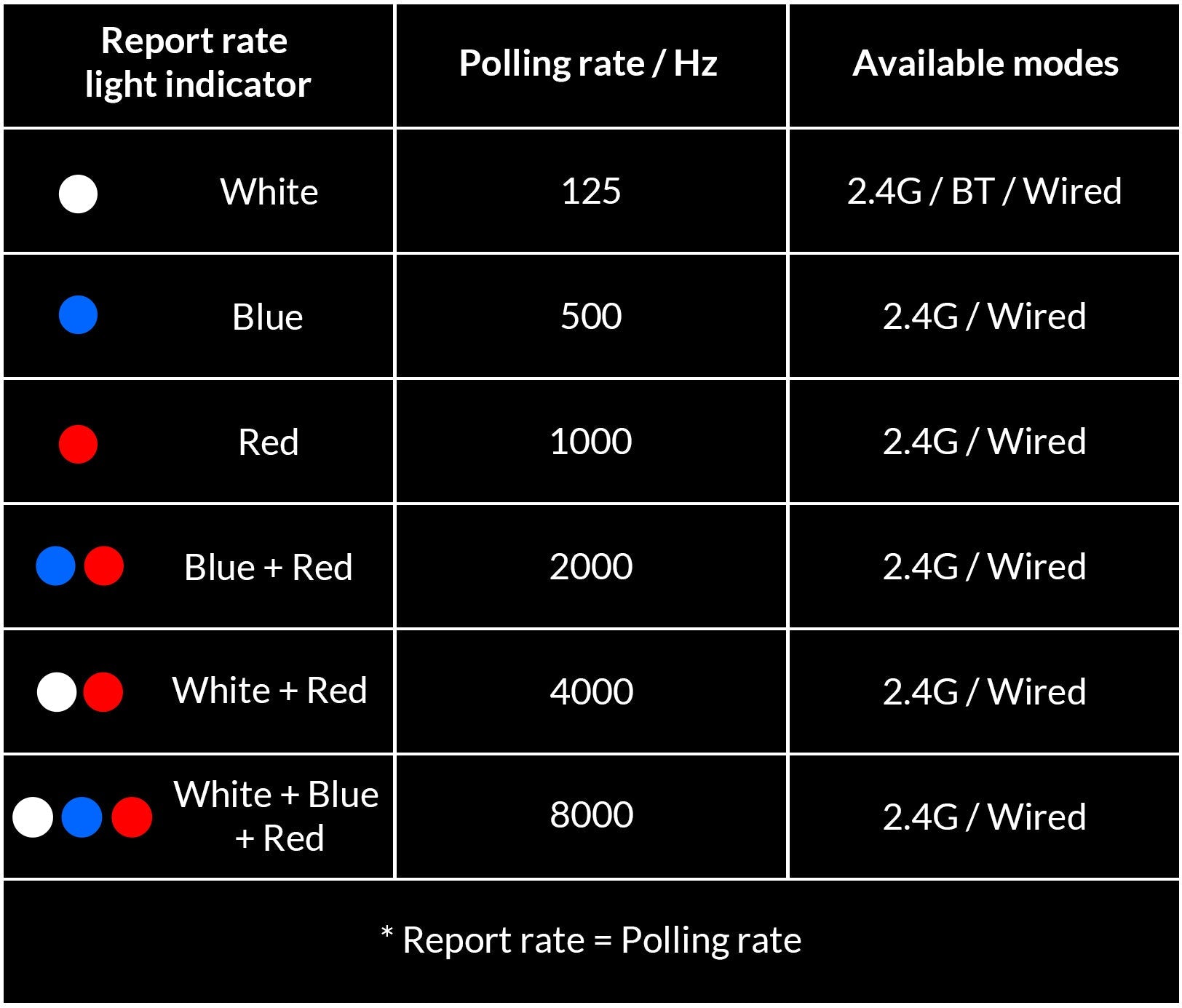 Keychron M2 8K Mouse