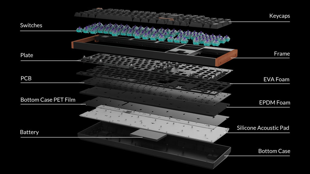 Keychron Black Myth Wukong Aluminum 75% Wireless Keyboard