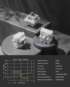 Evoworks Evo75 Aluminum Hotswap Wireless Keyboard