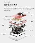 DOIO KB16 Triple Knob Macro Pad Keyboard