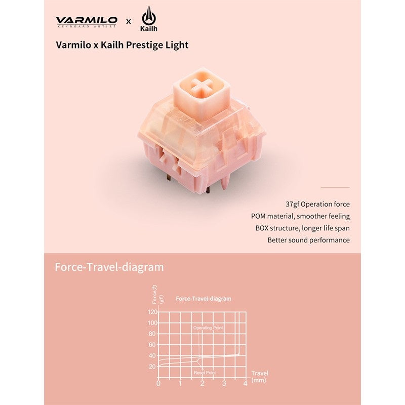 Kailh Prestige Light V2 37g Linear PCB Mount Switch