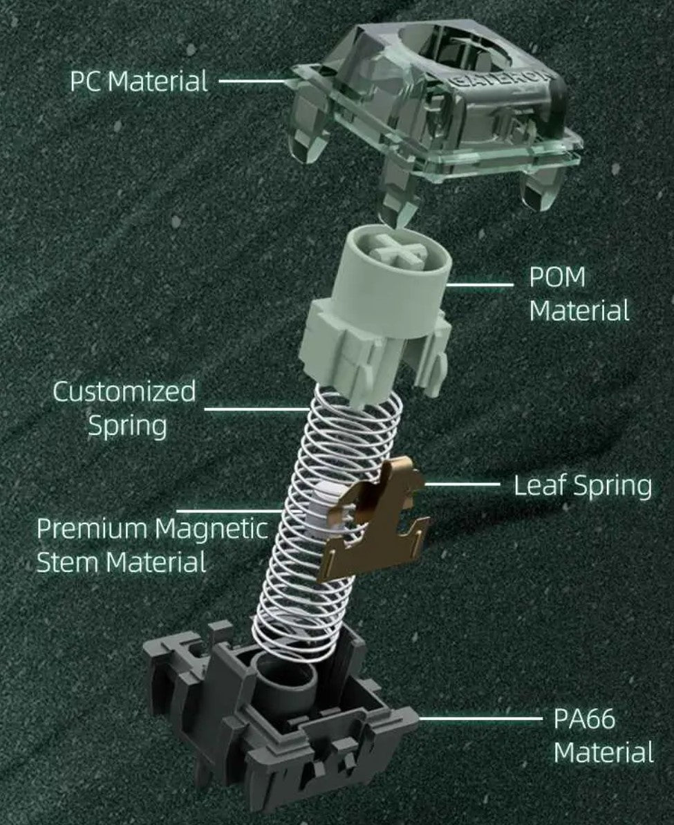 Gateron Magnetic Jade Emerald Tactile Switch