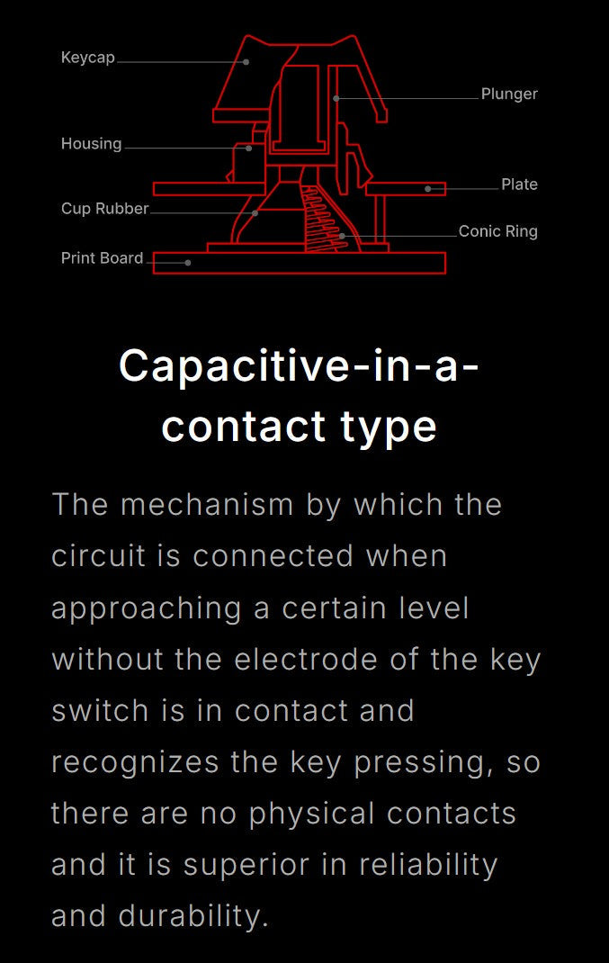 Topre Realforce R4 TKL Wireless Keyboard