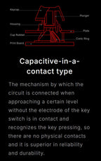 Topre Realforce R4 TKL Wireless Keyboard