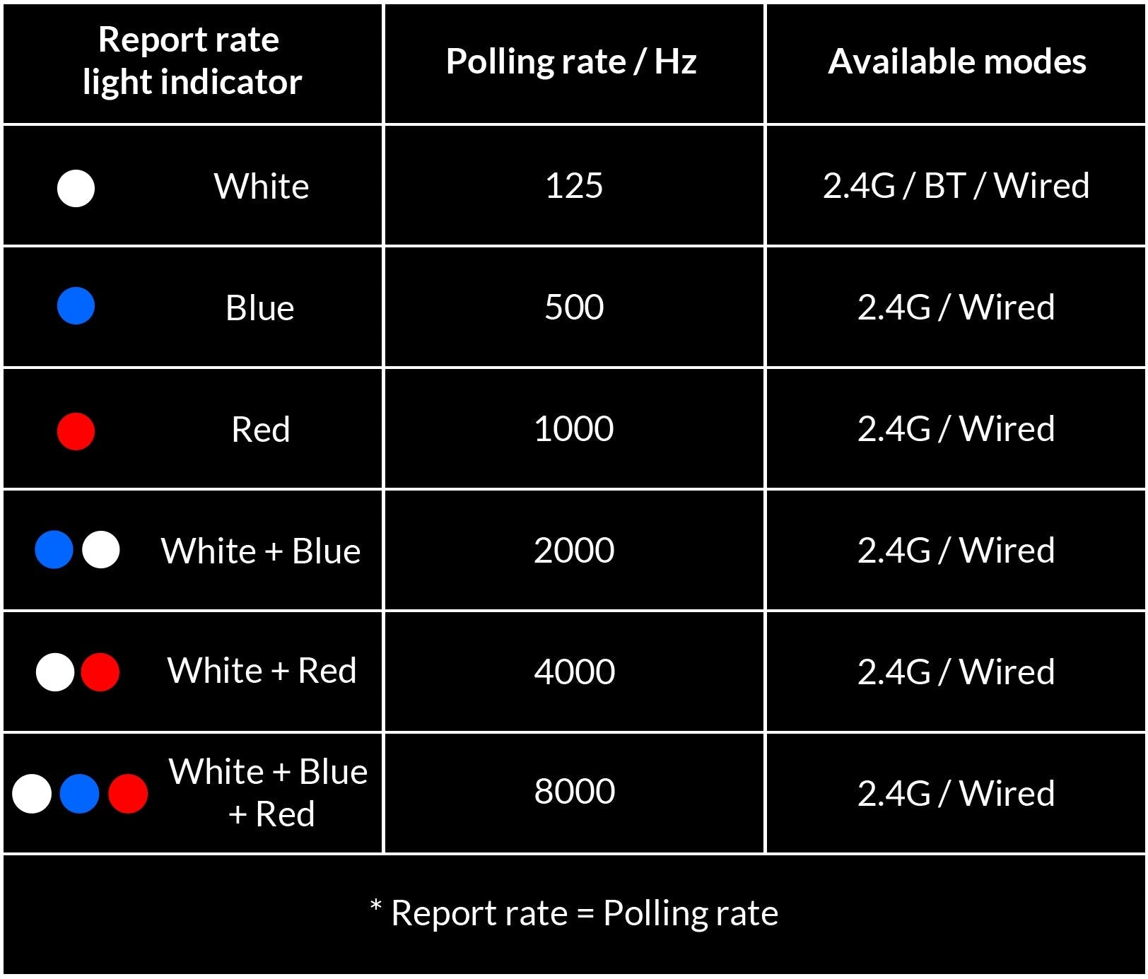 Keychron M6 All Silent Wireless 8K Steel Scroll Wheel Mouse