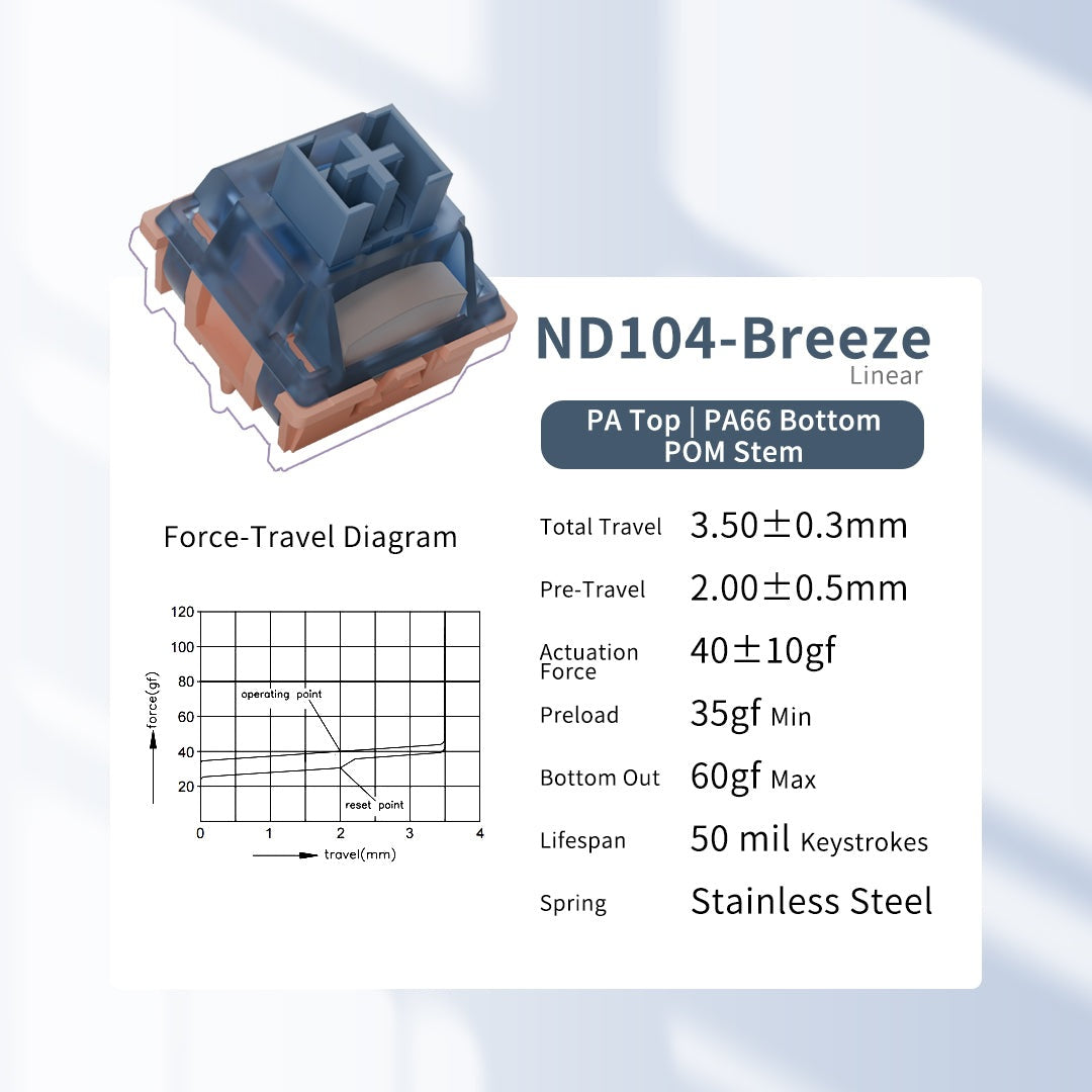 Chilkey ND104 CNC Aluminum Hotswap Wireless RGB Keyboard