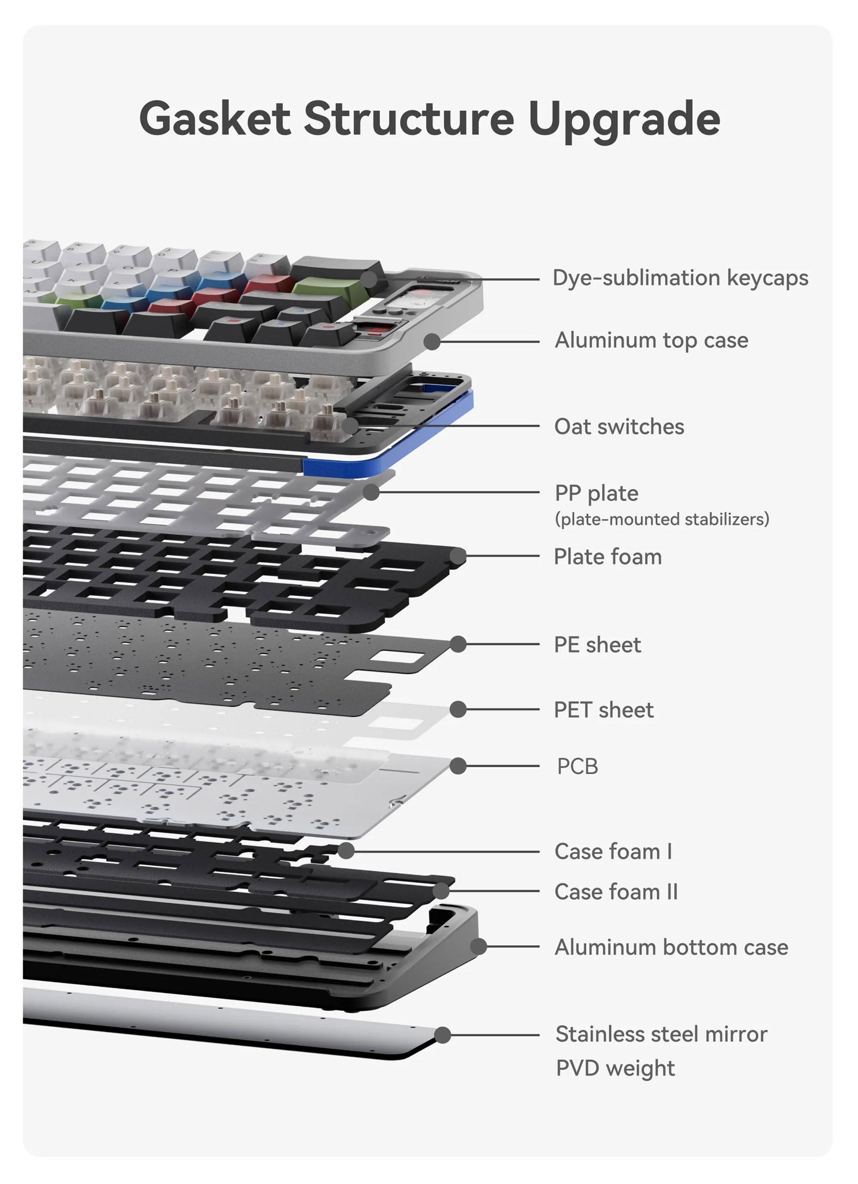 Qwertykeys QK65 Mk3 CNC Prebuilt Aluminum Keyboard