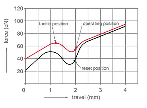 Cherry MX White 80g Clicky Switch